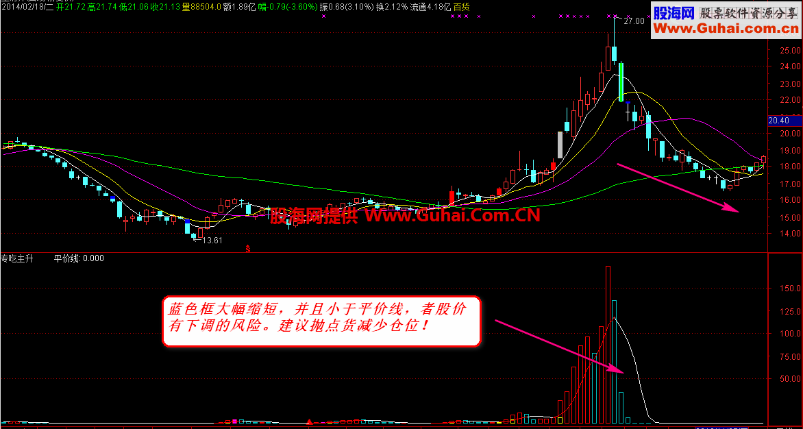 《专吃主升》脱壳优化版