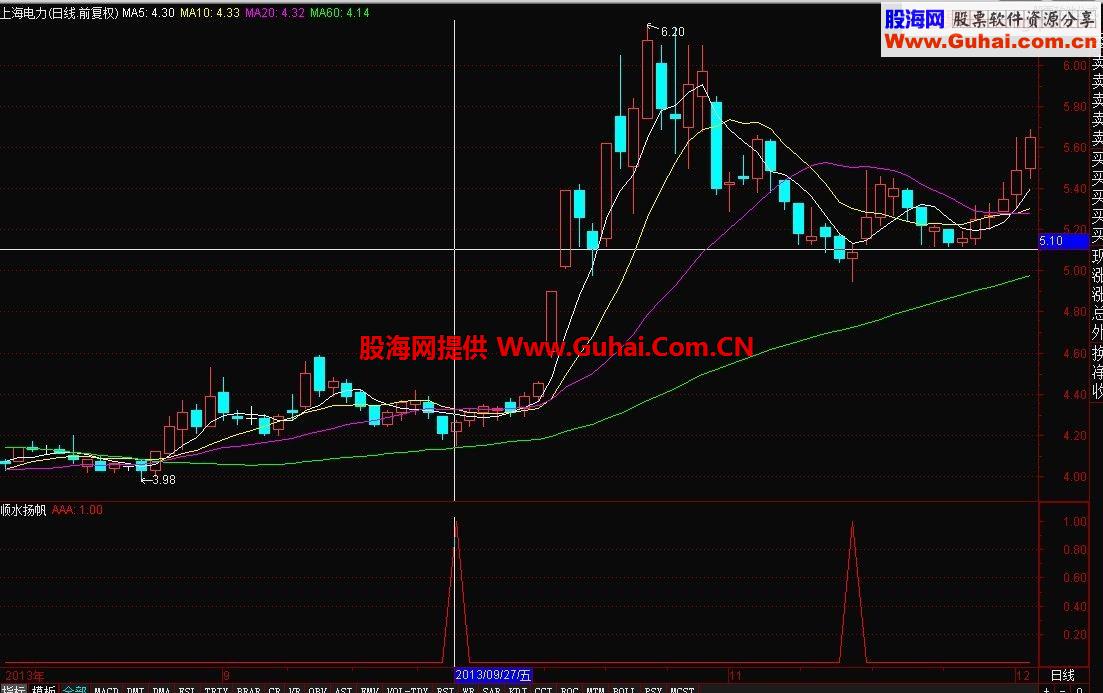 通达信顺水扬帆源码图