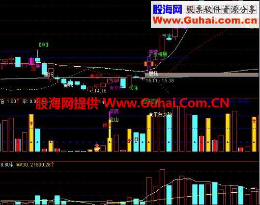 通达信与成交量对比组合公式
