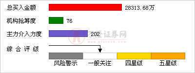 通达信定制版面的好素材（如图），还是机构专用席位可靠