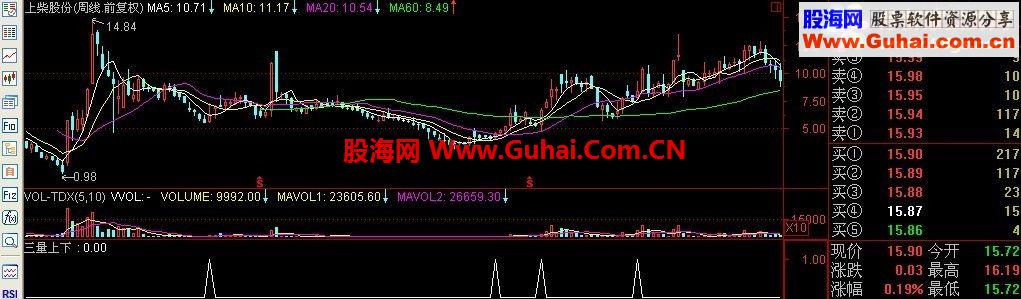 通达信无未来把kdj融入macd适合今买明卖