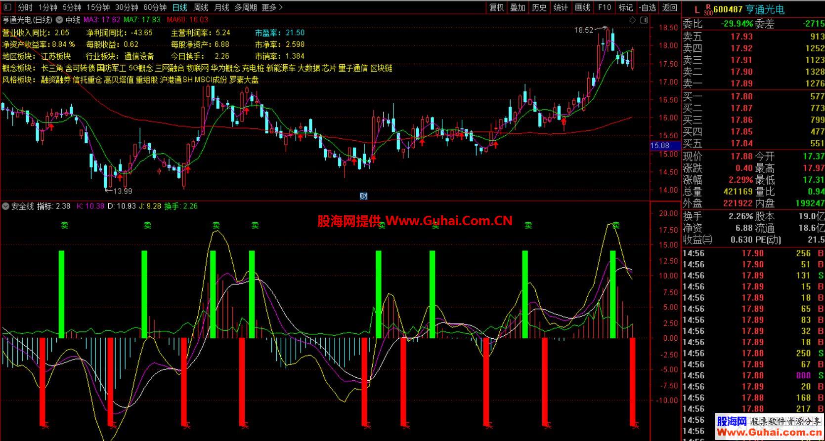 通达信安全线主图指标贴图无加密