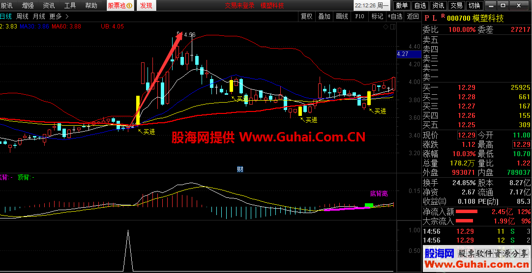 庄家杀入（源码、副图、通达信）