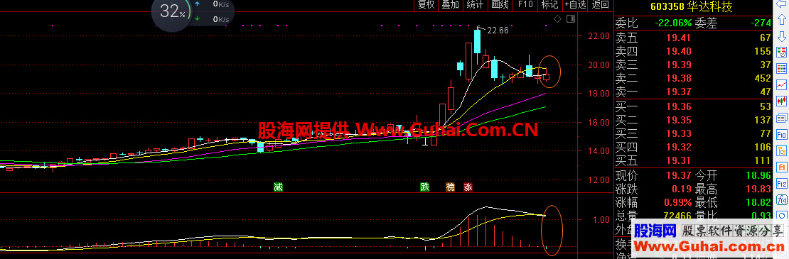非常好用上穿前选股公式（预警 选股 通达信 贴图）无未来 无加密