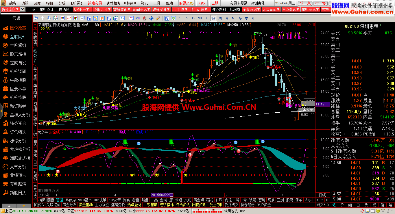 通达信大众牛股副图公式