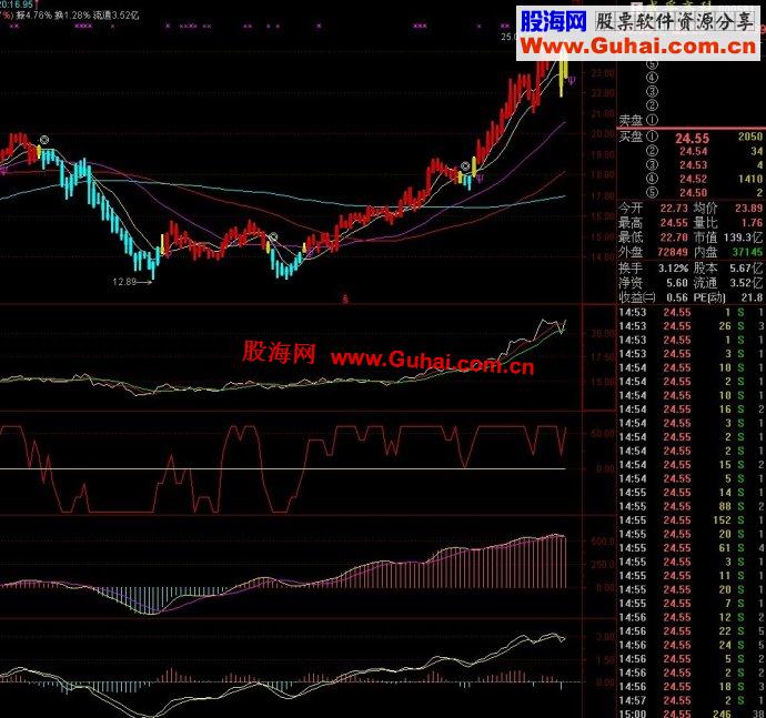 通达信涨停先锋Ⅲ(全套指标)公式