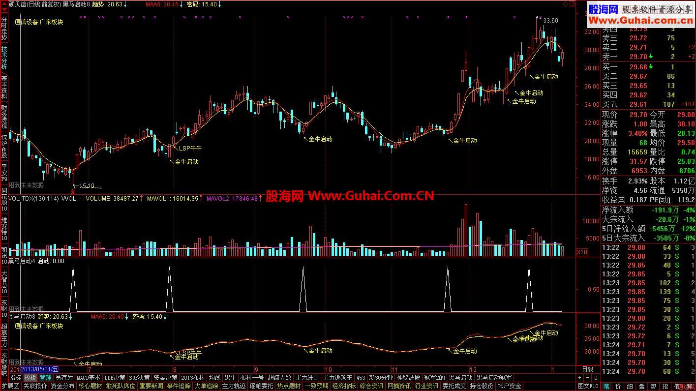 自己用了5年的黑马启动