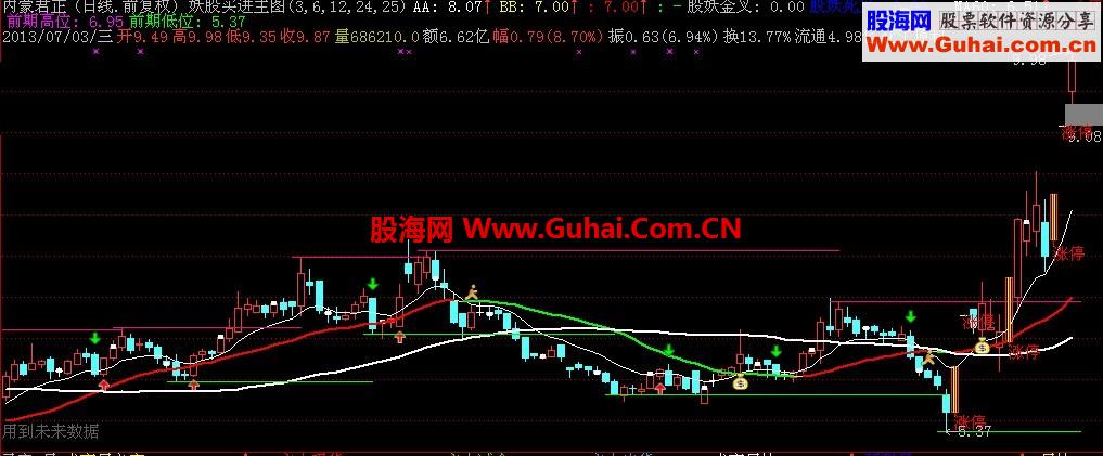 自编妖股买入短线主图