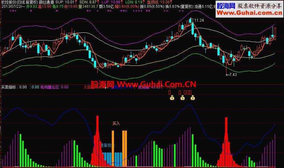 机构进出解密公式