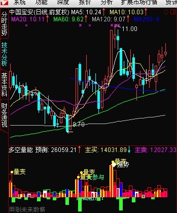 通达信多空量能源码