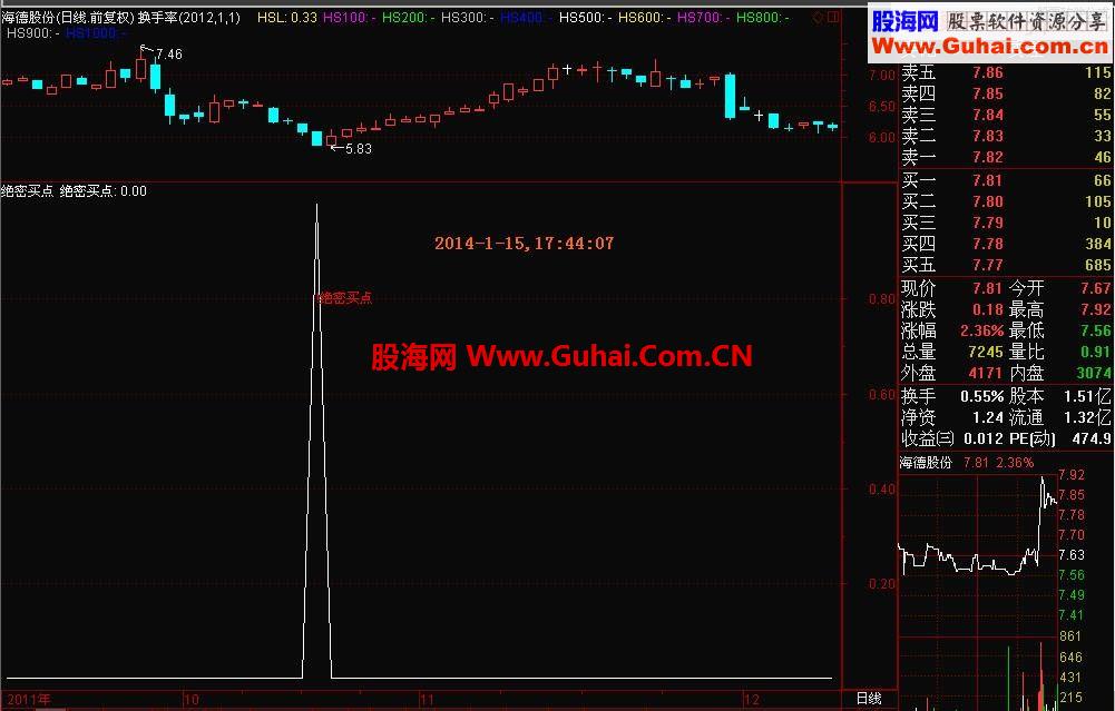 通达信和大智慧绝密买点副图和选股指标公式