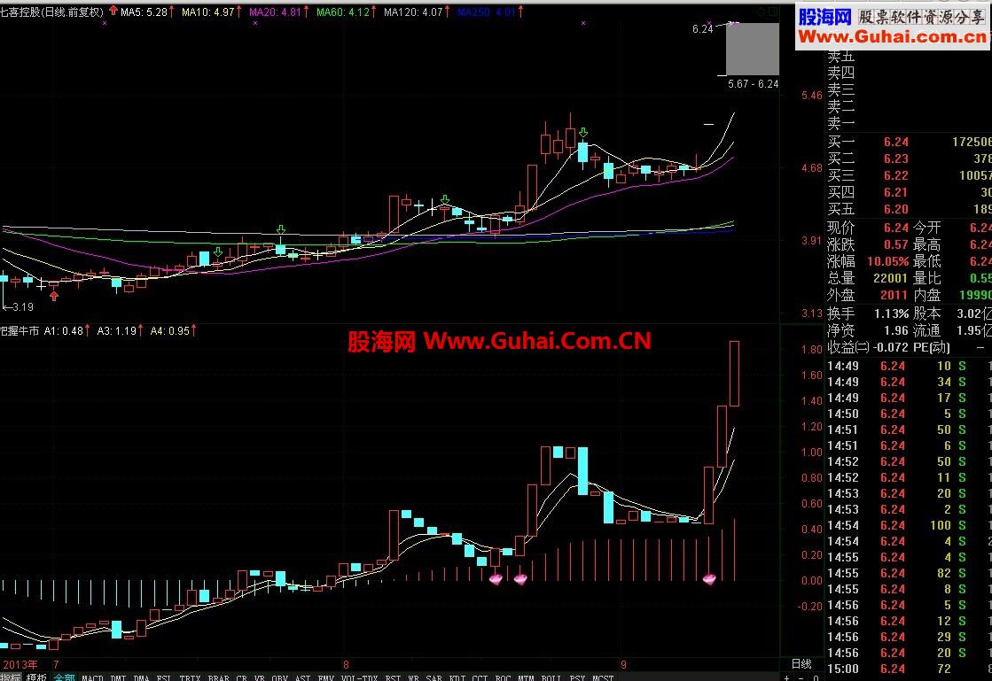 《把握牛市》才能使成功率提高（有图有代码