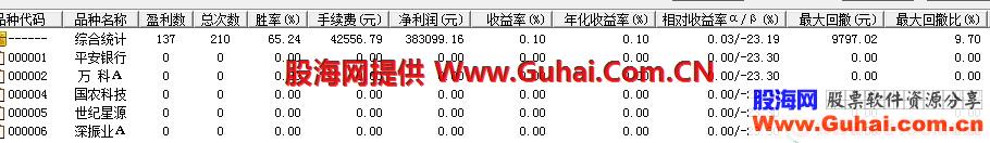 通达信突破选股2 源码贴图未加密