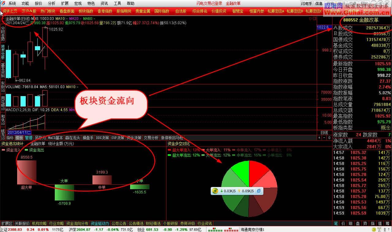 通达信广发证券金管家至强版(开心果整合版)7.17【5.81 Build:12042013内核】无限制