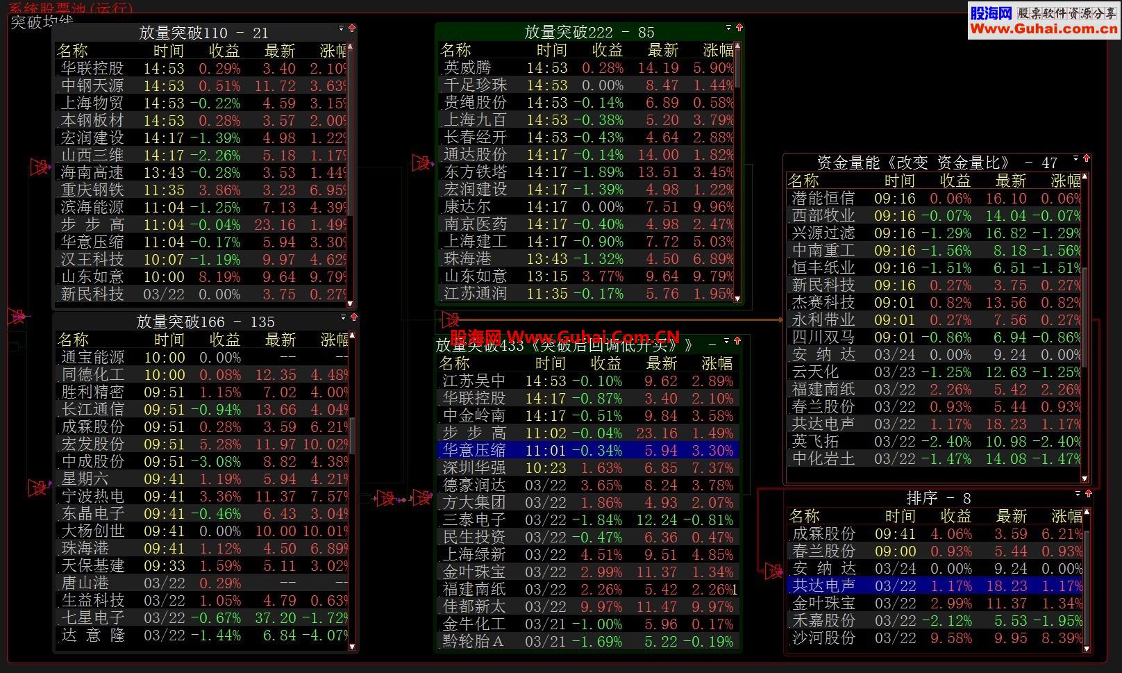 放出；根据我前些天发的主图做的股票池