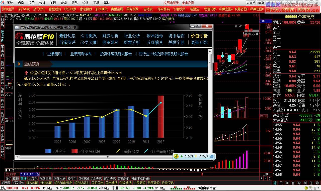 通达信广发证券金管家至强版(开心果整合版)7.17【5.81 Build:12042013内核】无限制