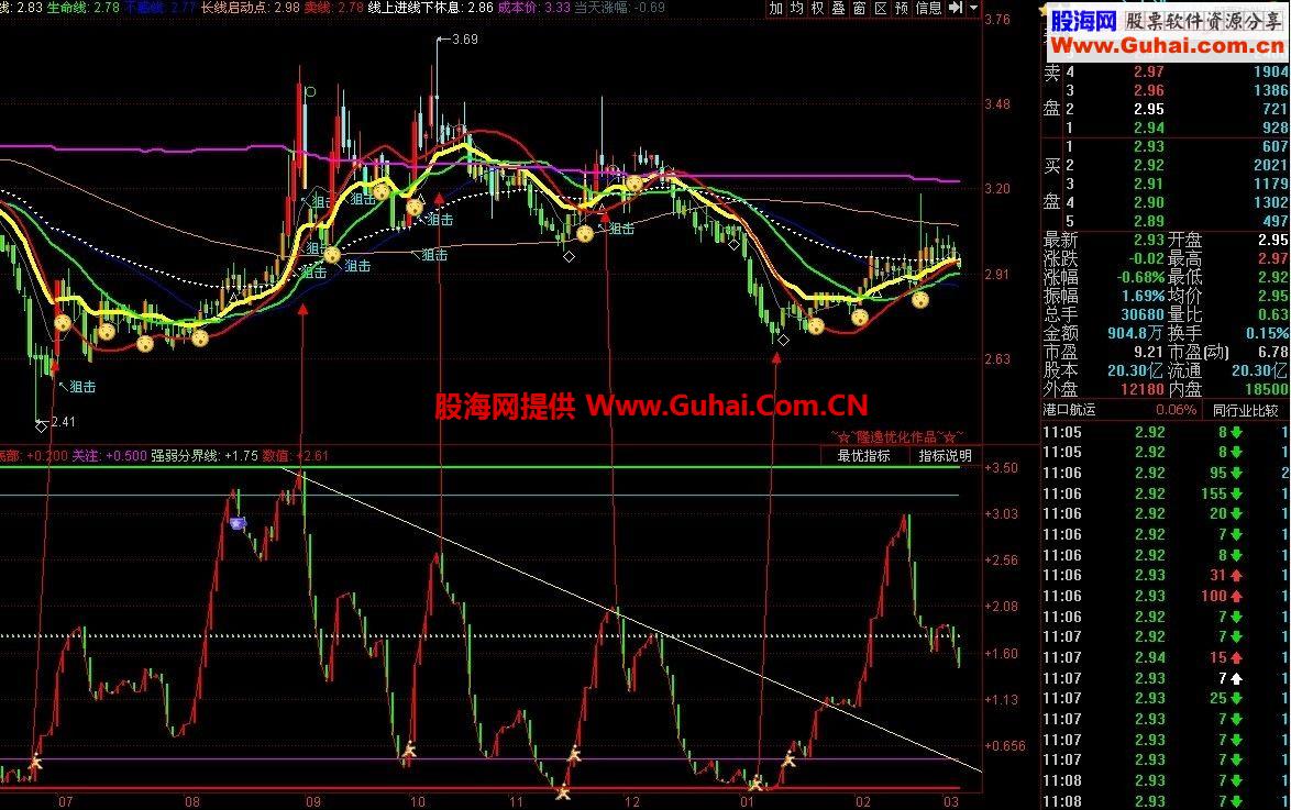 通达信实战指标{准确逃顶}