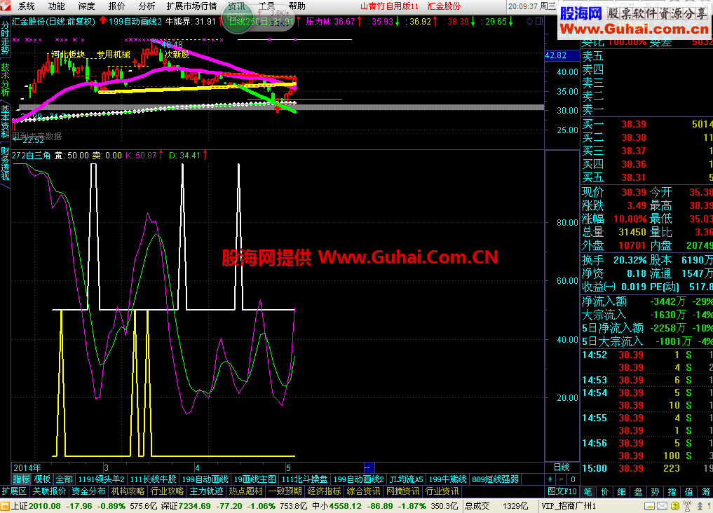 通达信白三角买进副图公式 选股公式