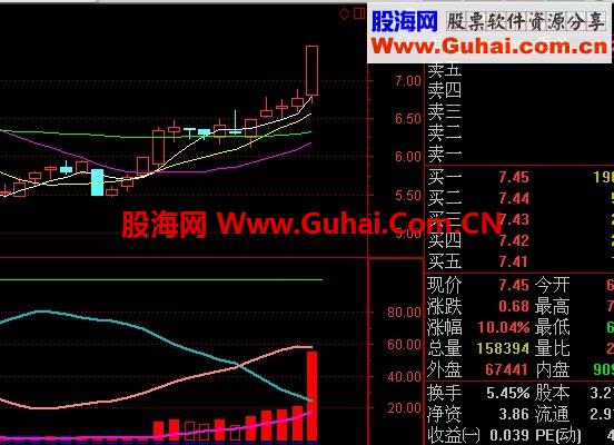 自用资金副图，准确无误