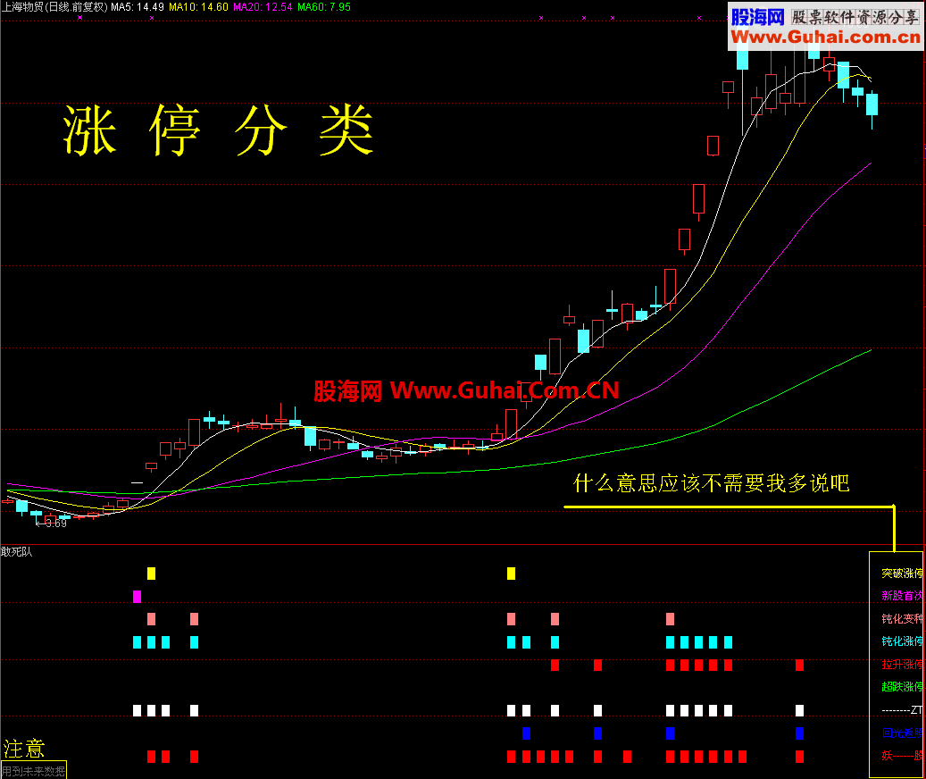 涨停分类修改版---[偷不到就抢]