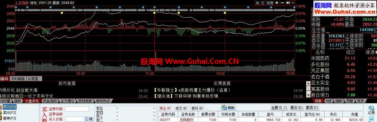 2014年最新短线选股BUG~~大盘下跌都赚钱~技术人士~短线屠龙刀！