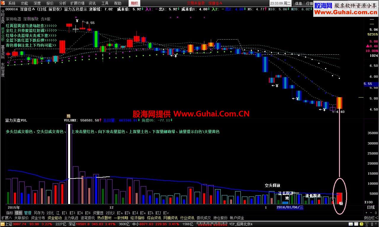 通达信富力实盘VOL选股公式(补丁）