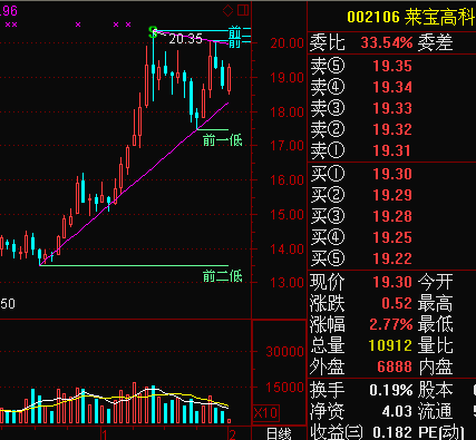 通达信我多年使用的自动趋势指标跟大家分享