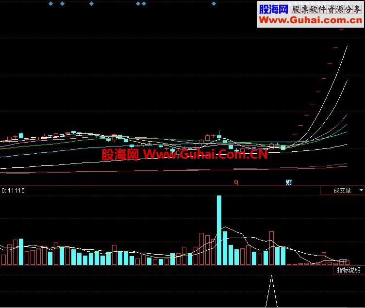 通达信信号不多的难得飞马公式