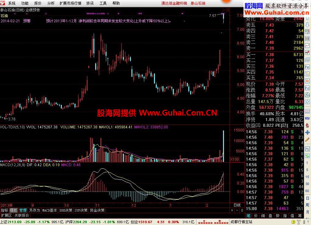 最新年报预告自定义数据（更新日期2014.3.7）