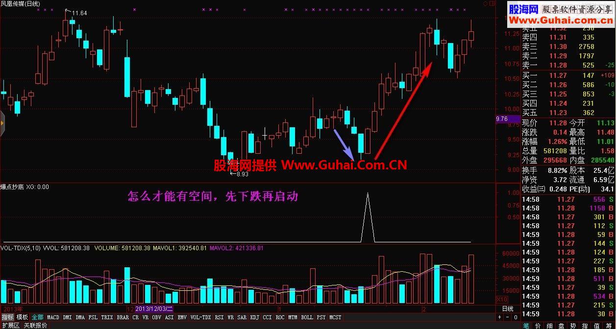 爆点+抄底－抓牛从现在开始！