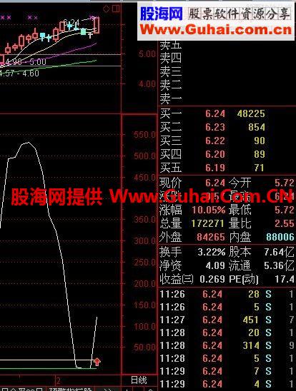 通达信短线抄底买卖源码