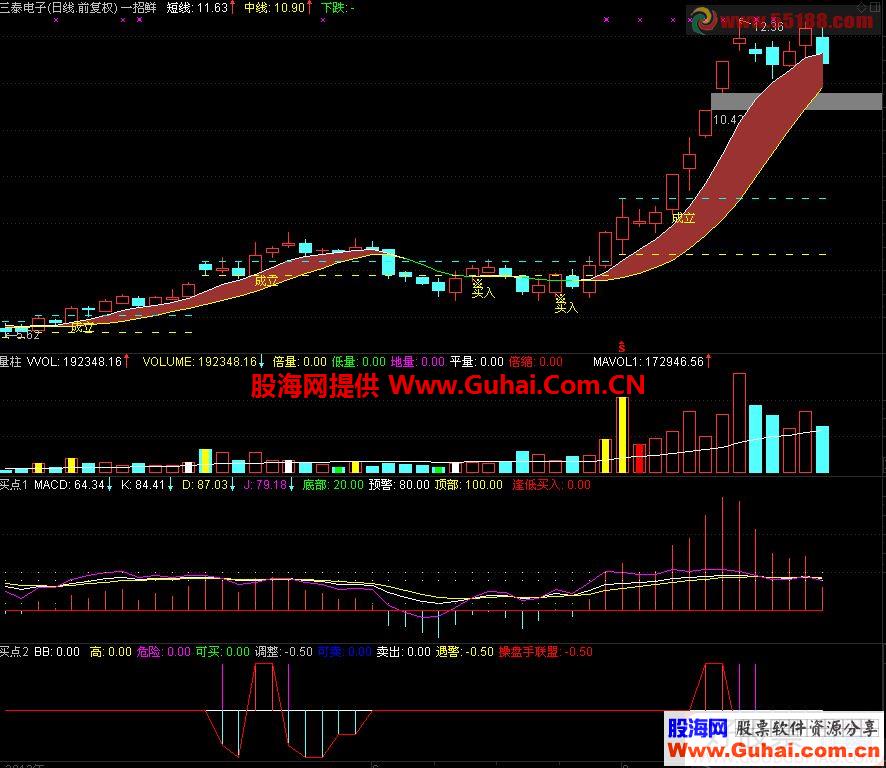 通达信突破买入主图指标源码贴图 无未来