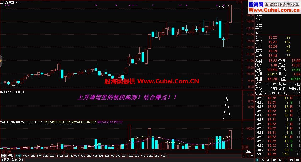 爆点+抄底－抓牛从现在开始！