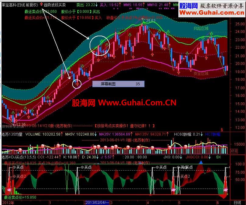 短线买卖交易系统公式（无未来，有图）
