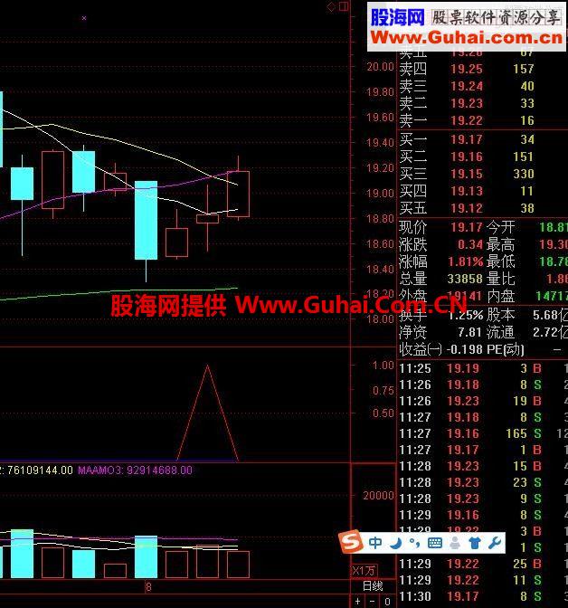通达信顶底先知副图 源码 绝无未来函数
