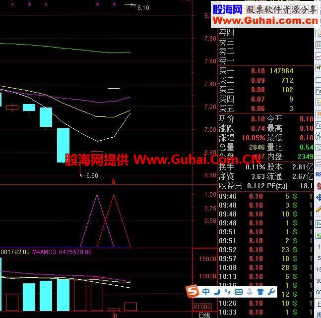 通达信顶底先知副图 源码 绝无未来函数