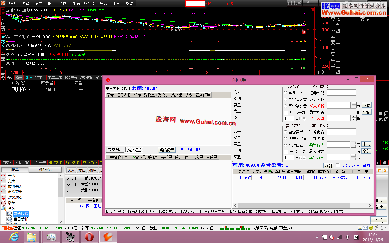 原汁源味通达信专业版7.0(20121126)支持vip跨券商