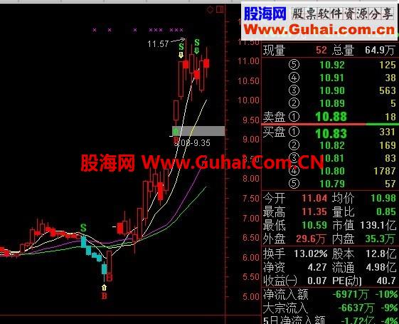 BS操盘手主图公式