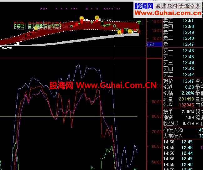 主力持仓+未来老师起爆预警
