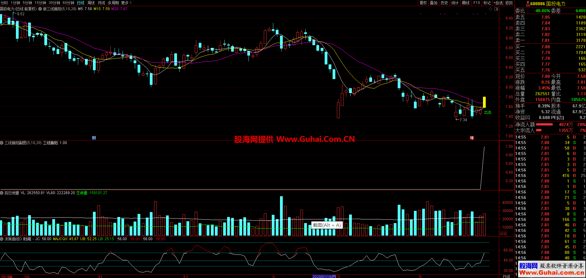 三线首阳选股公式（指标、选股、通达信、贴图）无未来