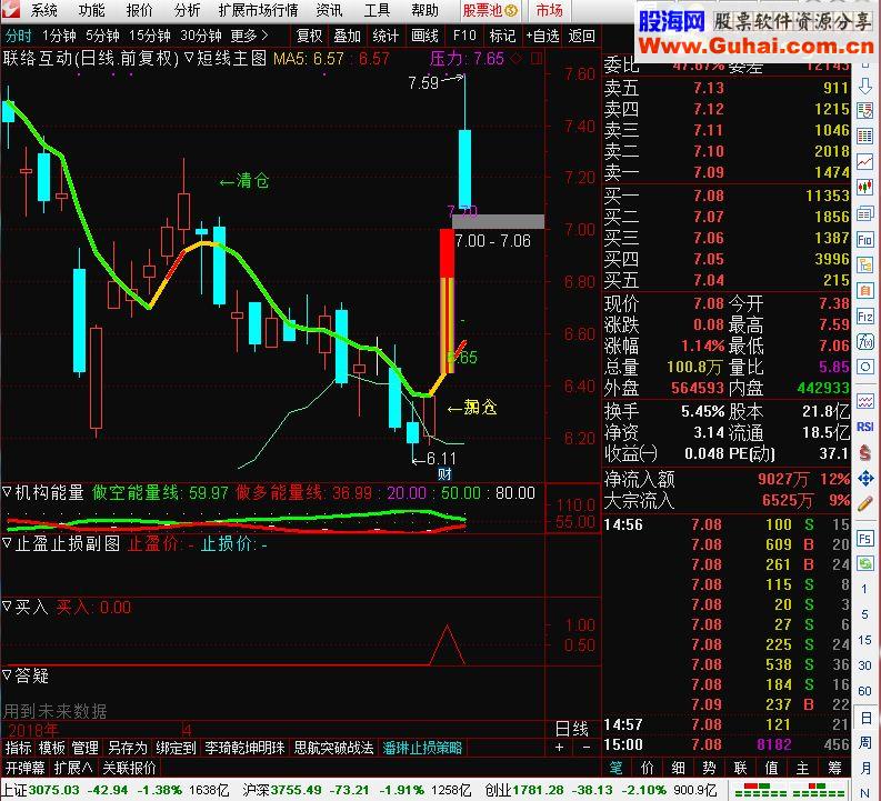 通达信很准的买入选股公式