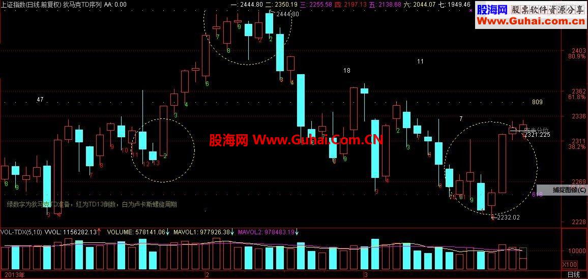 飞狐版预言帝狄马克的TD序列主图（9,13数字序列)