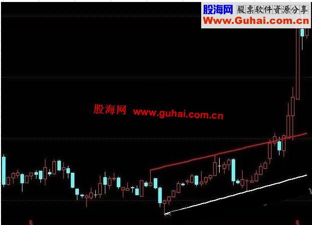 通达信龙纯净版自动画线主图公式
