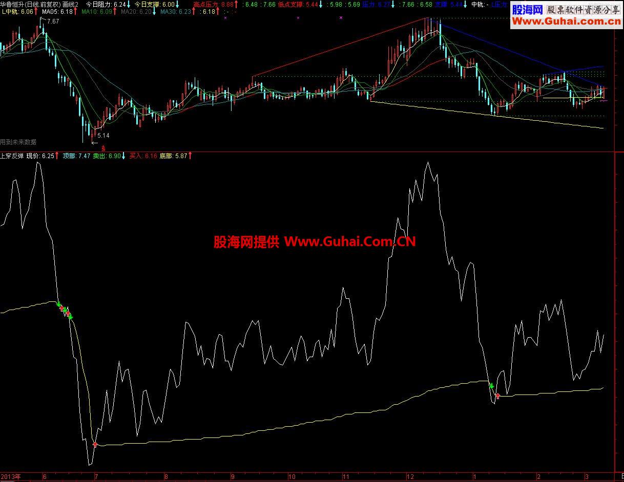 通达信省事指标－上穿就反弹