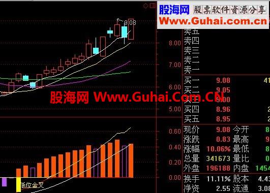 史上最准的ＭＡＣＤ指标
