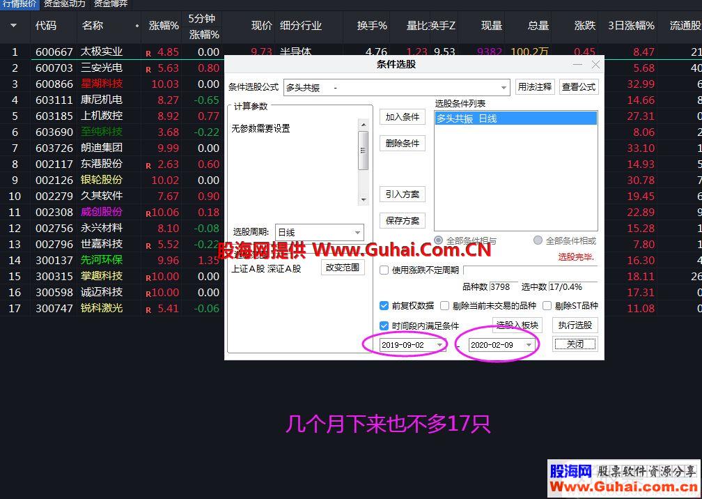 通达信升级版 金牛共振选股/副图指标源码贴图