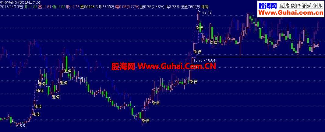 通达信【倾情奉献3】应邀发裸K+大盘叠加主图原码说明