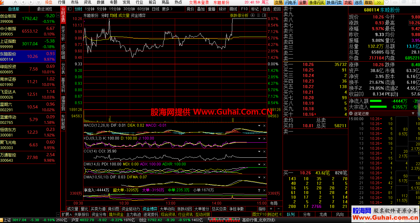 通达信金融终端Tdx_jyqyb_L2许氏绿色终结版