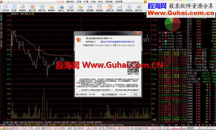 通达信金融终端(SIMPLE)10月15日短线极品修改版