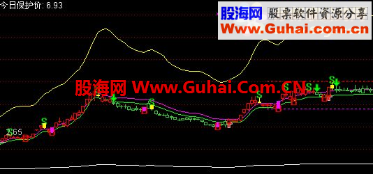 通达信通道主图公式